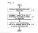Fig. 03 - System and method for handling repeat queries due to wrong ASR output by modifying an acoustic, a language and a semantic model