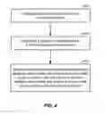 Fig. 19 - Real time correction of bit failure in resistive memory