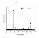 Fig. 02 - SPUTTERING TARGET