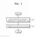 Fig. 02 - Method of removing oxide from substrate and method of manufacturing semiconductor device using the same