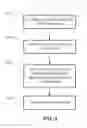 Fig. 07 - Systems and methods for performing chemical mechanical planarization