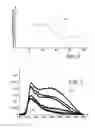 Fig. 04 - Method for the treatment and direct bonding of a material layer