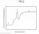 Fig. 03 - SEMICONDUCTOR DEVICE AND METHOD FOR MANUFACTURING THE SAME