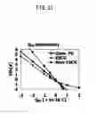 Fig. 55 - Semiconductor integrated circuit and method of producing the same