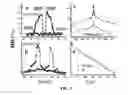 Fig. 04 - Device Comprising Deuterated Organic Interlayer