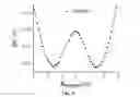 Fig. 07 - Device Comprising Deuterated Organic Interlayer