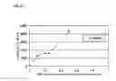 Fig. 28 - Method for manufacturing display device