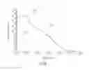 Fig. 10 - Semiconductor device with vertically inhomogeneous heavy metal doping profile