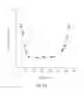 Fig. 14 - Semiconductor device with vertically inhomogeneous heavy metal doping profile