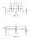 Fig. 11 - Method of forming channel of gate structure