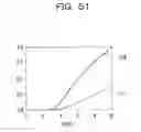 Fig. 52 - Semiconductor device