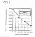 Fig. 04 - Semiconductor device, method of manufacturing the same, and method of evaluating semiconductor device