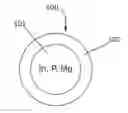 Fig. 01 - Cadmium-free quantum dot nanoparticles