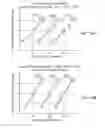 Fig. 16 - PERPENDICULAR STTMRAM DEVICE WITH BALANCED REFERENCE LAYER