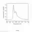 Fig. 05 - Organic electroluminescent materials and devices