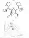 Fig. 04 - Copper complexes for optoelectronic applications