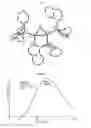 Fig. 06 - Copper complexes for optoelectronic applications