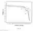Fig. 07 - Methods of making metal-doped nickel oxide active materials