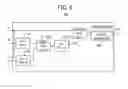 Fig. 07 - Control device for electric car