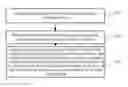 Fig. 01 - Method and apparatus for generating hybrid polar code