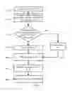 Fig. 10 - Method and apparatus for generating hybrid polar code
