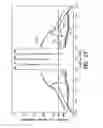 Fig. 18 - Digital predistortion of wideband power amplifiers with reduced observation bandwidth