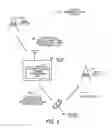 Fig. 03 - Radio communication system