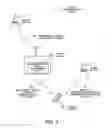 Fig. 04 - Radio communication system