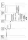 Fig. 10 - SELECTION OF COOPERATIVE STRATEGIES FOR RELAY NODES IN A WIRELESS NETWORK TO ENHANCE DATA THROUGHPUT