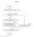 Fig. 13 - Methods and apparatus for communicating resource information in a communication system