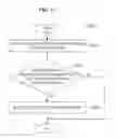 Fig. 16 - Methods and apparatus for communicating resource information in a communication system