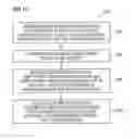 Fig. 11 - Method and apparatus providing inter-transmission point phase relationship feedback for joint transmission CoMP