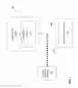 Fig. 02 - Countermeasure to power analysis attacks through time-varying impedance of power delivery networks