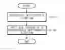 Fig. 01 - ONE-BIT TO FOUR-BIT DUAL CONVERSION APPARATUS FOR ENHANCED SECURITY AGAINST SIDE CHANNEL ANALYSIS AND METHOD THEREOF