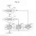 Fig. 28 - Wireless communication device and wireless communication method