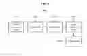 Fig. 08 - OFDM transmission method and device in wireless LAN system