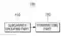 Fig. 01 - Transmitter, receiver and controlling method thereof
