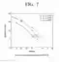 Fig. 08 - Transmitter, receiver and controlling method thereof