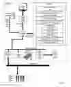 Fig. 02 - Establishing an action list for reconfiguration of a remote hardware system