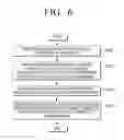 Fig. 07 - Method of establishing a direct connection between a mobile device, and an image display apparatus, and method thereof