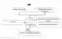 Fig. 01 - Creating a Knowledge Base for Alarm Management in a Communications Network