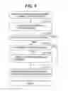Fig. 10 - Communication apparatus capable of preventing data erroneous transmission, control method therefor, and storage medium storing control program therefor