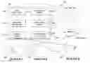 Fig. 01 - Physical resource management