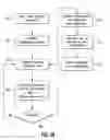 Fig. 03 - Physical resource management