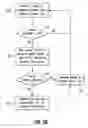 Fig. 04 - Physical resource management