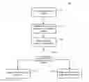 Fig. 01 - Method and apparatus for selecting a router in an infinite link network