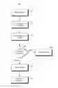 Fig. 01 - Routing messages between virtual networks