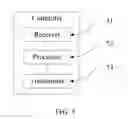 Fig. 06 - Topology stratification method and apparatus, and flooding processing method and apparatus