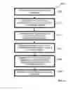 Fig. 07 - Compressing and decompressing electronic messages in message threads