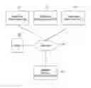 Fig. 01 - Credentials management in large scale virtual private network deployment